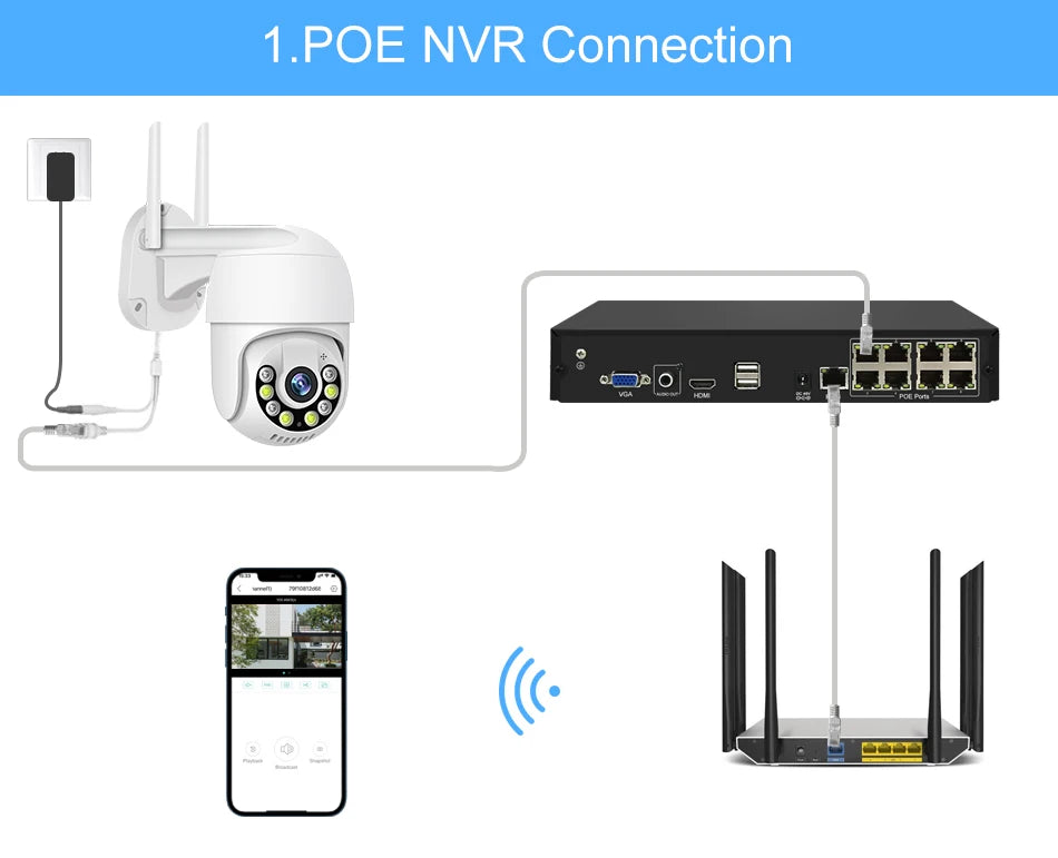 Smar 1080P Cloud Storage Wireless PTZ IP Camera Speed Dome CCTV Security Cameras Outdoor ONVIF Two Way Audio P2P Camera WIFI