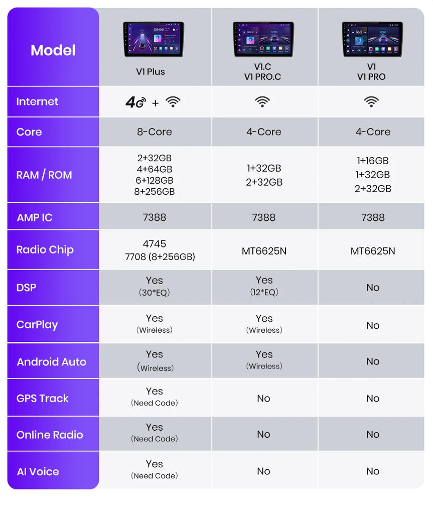 AWESAFE Wireless CarPlay for Apple Android 13 Auto Radio for FIAT 500 Abarth 2007 2008 2009-2015 Multimedia Screen Stereo GPS