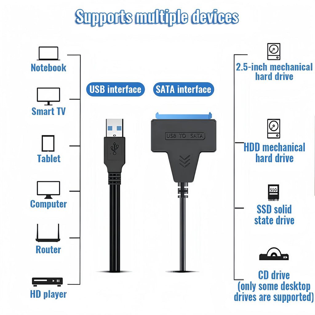 USB 3.0 to SATA Adapter Cable for 2.5" HDD/SSD – 6Gbps High-Speed Data Transfer – SATA III (22-Pin) Hard Drive Converter