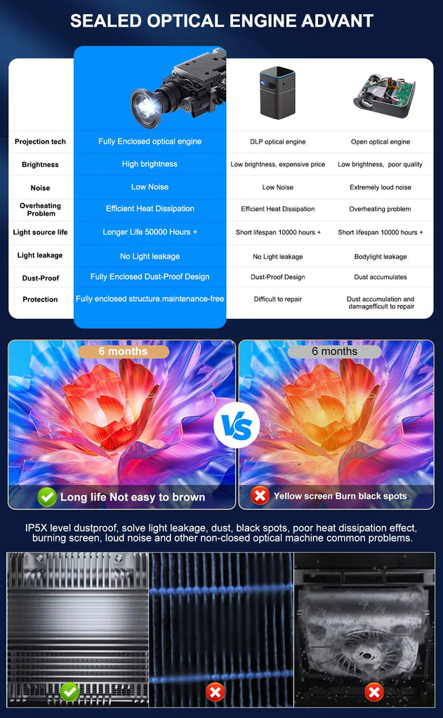 ThundeaL TDA7W Full HD 1080P Projector Android 13 WiFi6 2G 32G Projetor 4k Video TDA7 Voice Control 3D Smart Home Theater Beamer