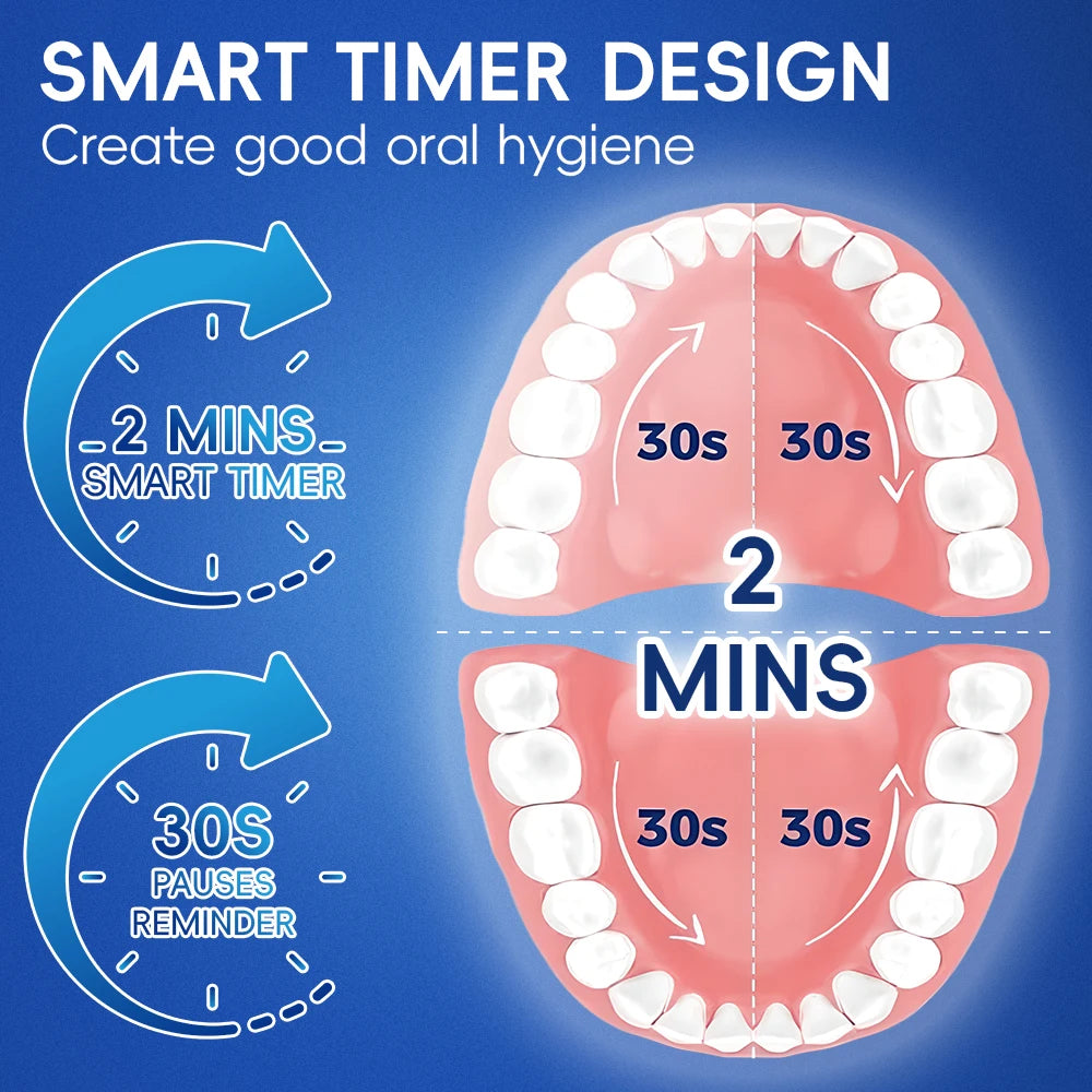 Smart Rotating Electric Toothbrush, Rechargeable Rotary Toothbrush  Heads, Compatible with Oral B Replacement Brush Heads