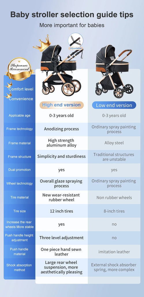 Luxury Baby Stroller 3 in 1 Newest Easy Folding Multifunctional Stroller Travel Portable Baby Carriage Safety Seat EU Standard
