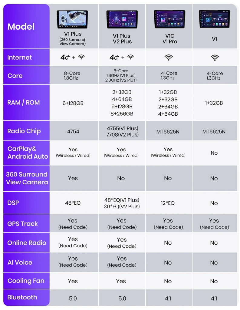Junsun Wireless CarPlay for Apple Android Auto Car Radio for BMW E46 M3 X5 1998-2006 GPS RDS Touch Screen