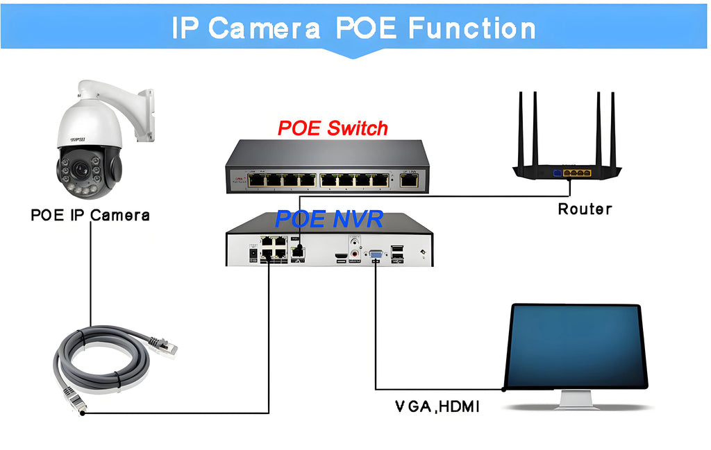 Laser Infrared Metal Auto Tracking Cruise 8MP 4K 54X Optical Zoom 360° Audio ONVIF POE PTZ Speed Dome Surveillance IP Camera