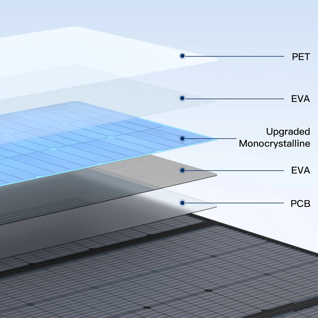 MHPOWOS 400W Portable Solar Panel, Lightweight Foldable Solar Panels with an Adjustable Kickstand, IP67 Waterproof Solar Charger