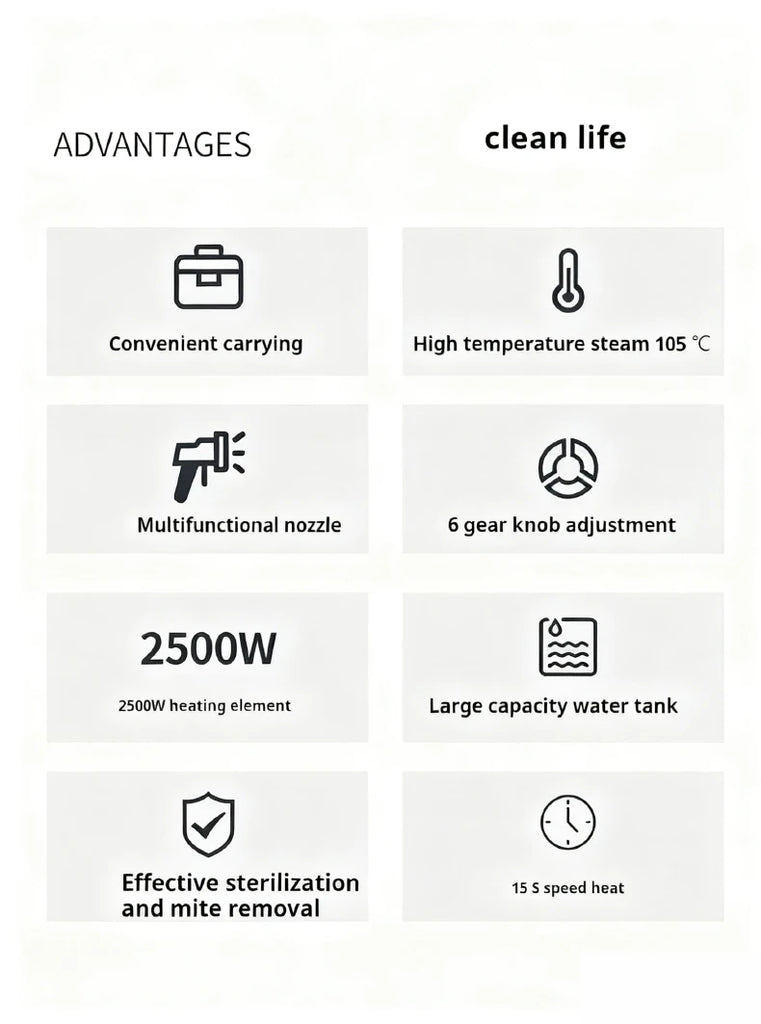 Steam Cleaner High Temperature Sterilization Air Conditioning Kitchen Hood Home /Car Steaming Cleaner 220V EU Plug