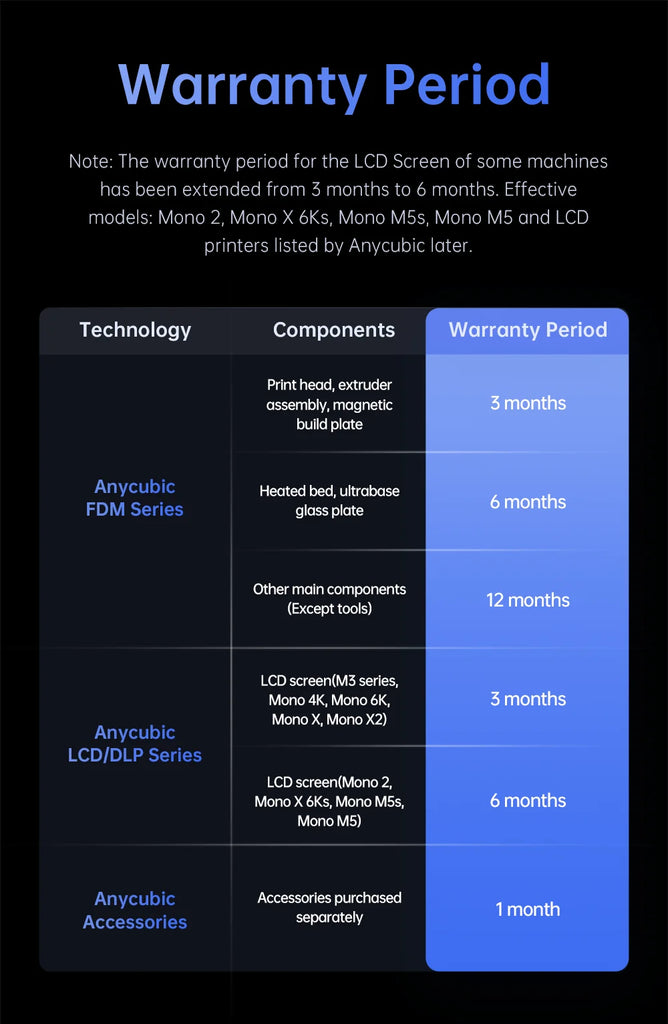 ANYCUBIC Photon Mono 4 AE Version LCD UV Resin 3D Printer with 7" 10K high-definition screen High-Speed 3D Printing 153×87×165mm