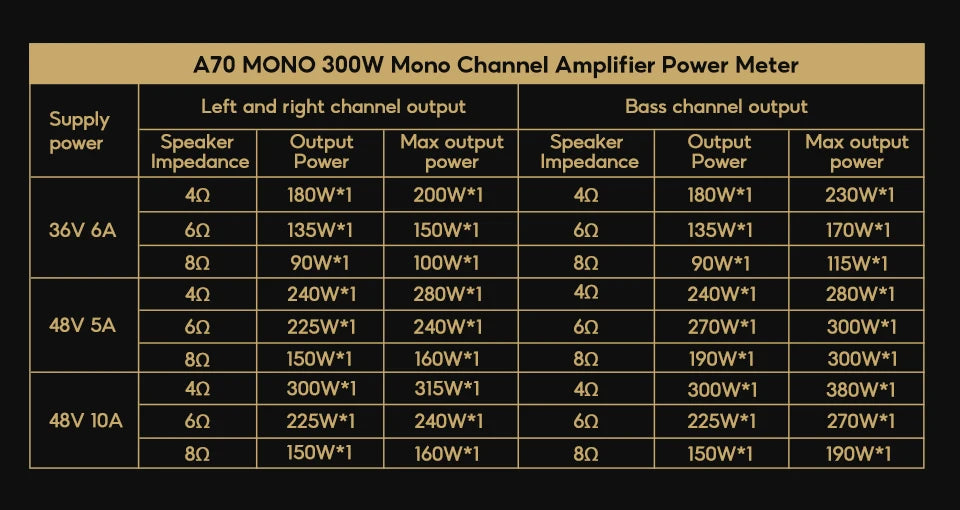AIYIMA A70 Mono Amplifier Power 300W TPA3255 With PFFB Subwoofer For Home Sound Theater Trigger Input 1/2/3/4/5/6/7/8 Channel