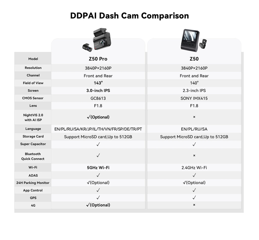 2025 New DDPAI Dash Cam Z50 Pro 4K Car DVR Night Vision 5GHz Wi-Fi GPS ADAS 24h Parking mode Support Front and Rear Camera