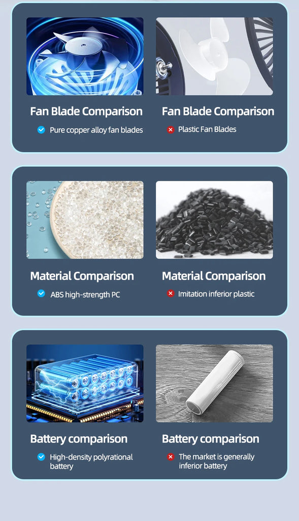 Wireless Handheld Vacuum Cleaner Cordless Handheld Chargeable Auto Vacuum for Home & Car & Pet Mini Vacuum Cleaner 50000Pa