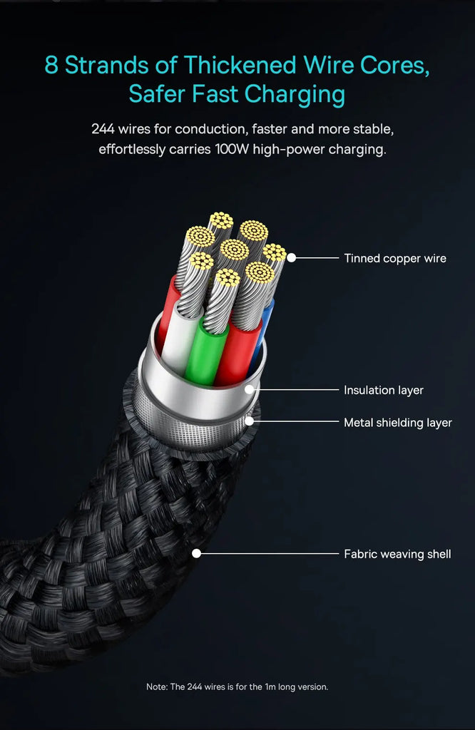 Baseus 100W USB C To Type C Cable For iPhone  16 15 Plus Pro Max PD Fast Charging Charger Cable For Macbook Xiaomi Samsung