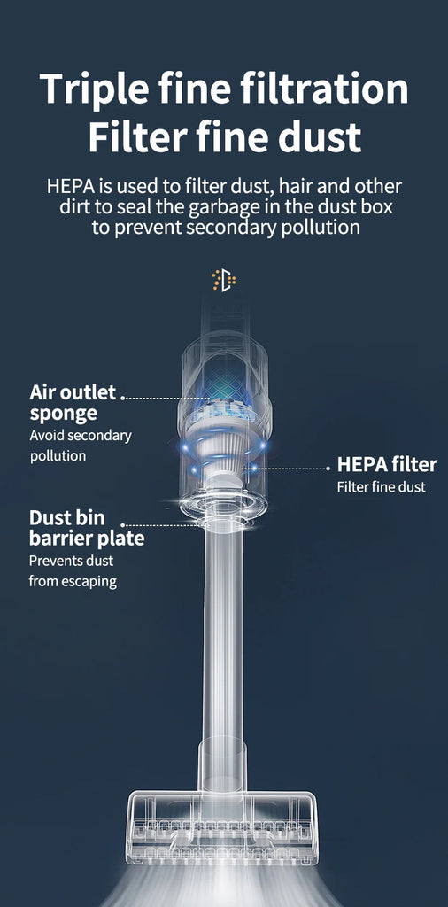 Wireless Handheld Vacuum Cleaner Cordless Handheld Chargeable Auto Vacuum for Home & Car & Pet Mini Vacuum Cleaner 50000Pa