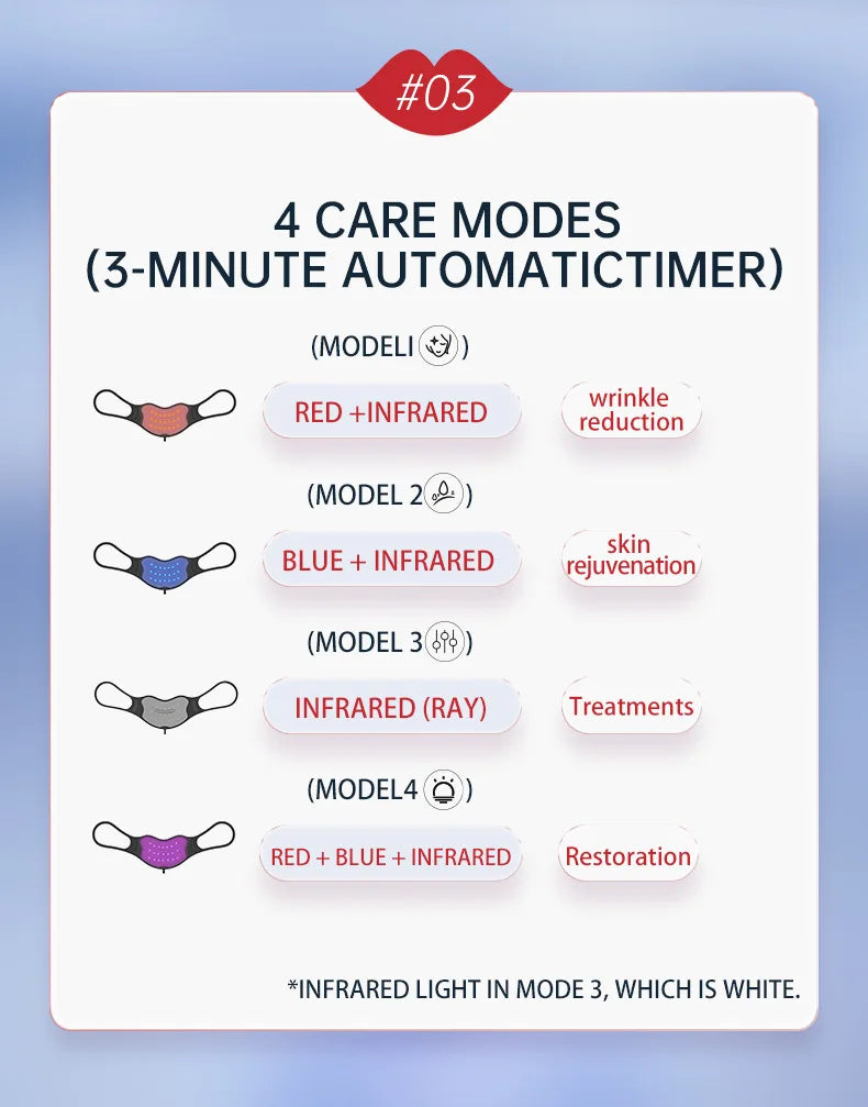 LED Lip Therapy Device Plumper 4 Light Modes Light Therapy Fuller Softer Lips Home Care Treatment Anti Wrinkle Moisturizing